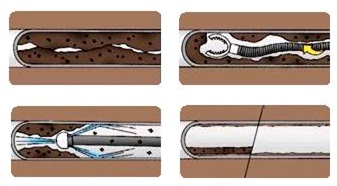 Drain Repairs 2 blocked drains dorset